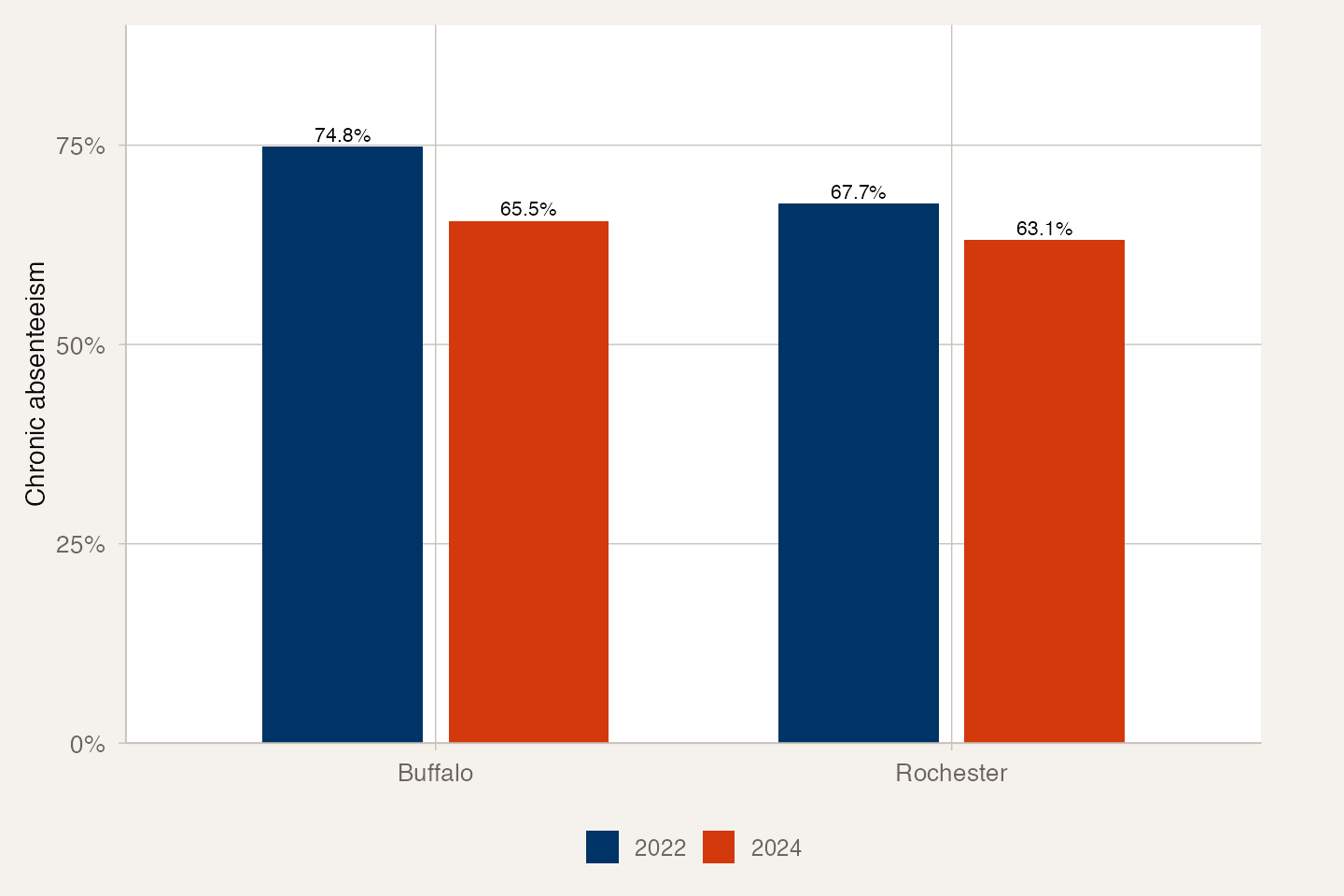 Rochester vs Buffalo